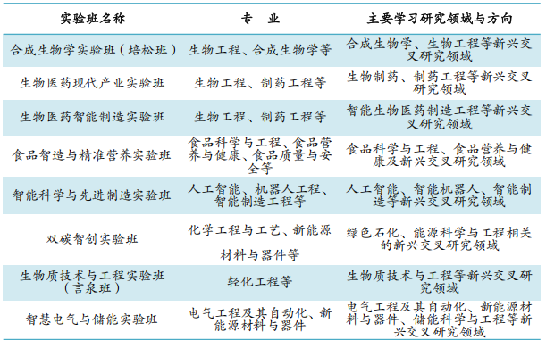 b1b0b761499845bea0120855a04f8a59.png 实验班名称.png
